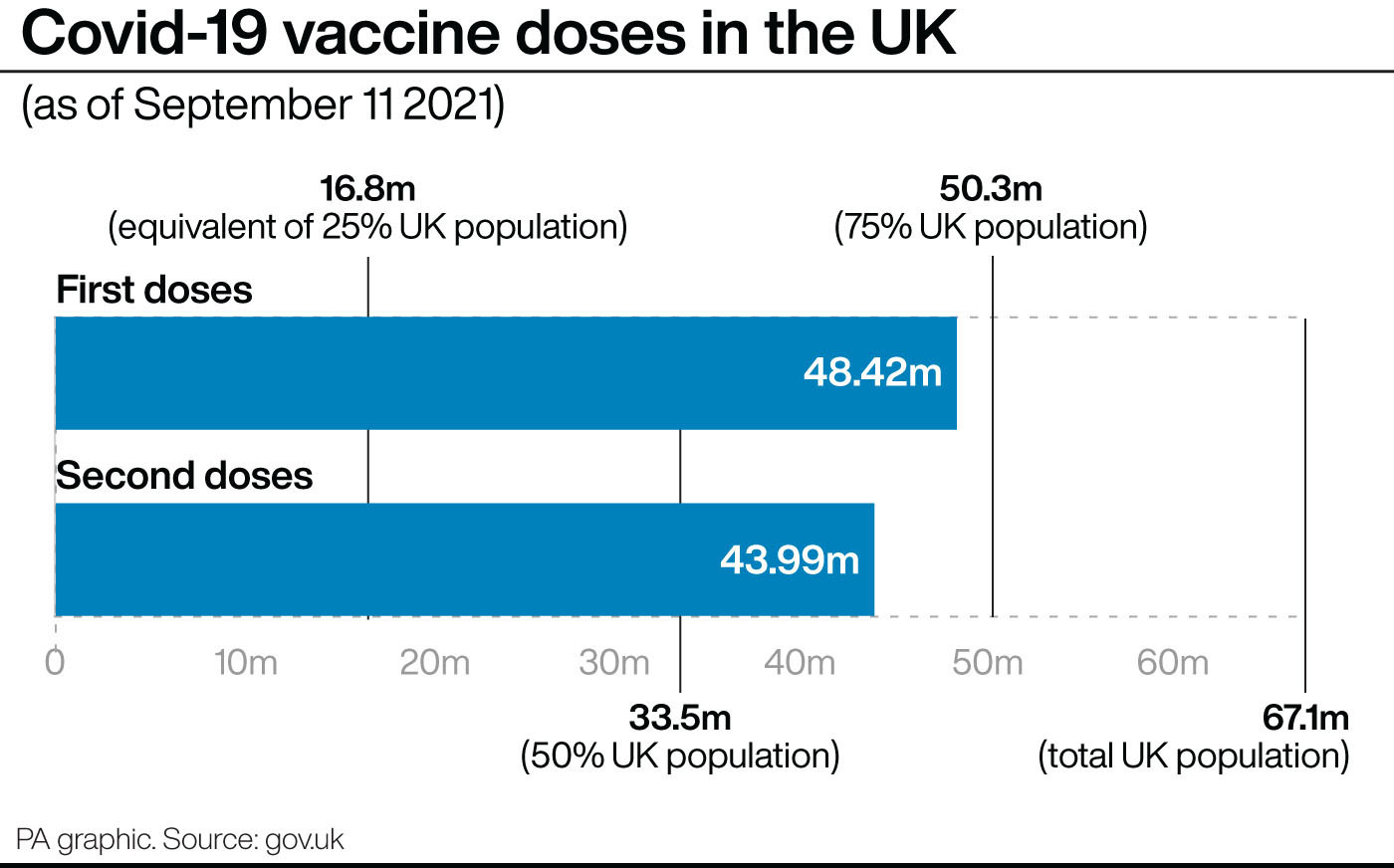 The number of Covid-19 vaccines in the UK (Photo: PA)